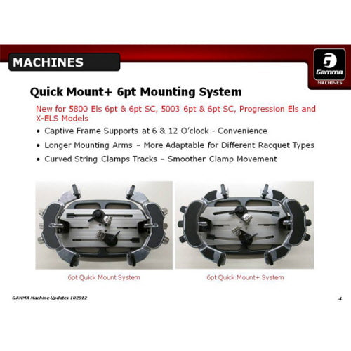 Gamma Progression II Els
