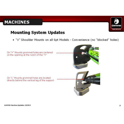 Gamma Progression II ST