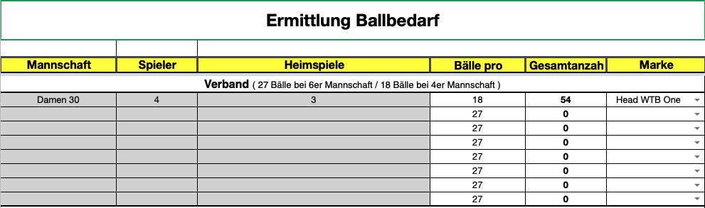 Ermittlung des Ballbedarfs für Medenspiele